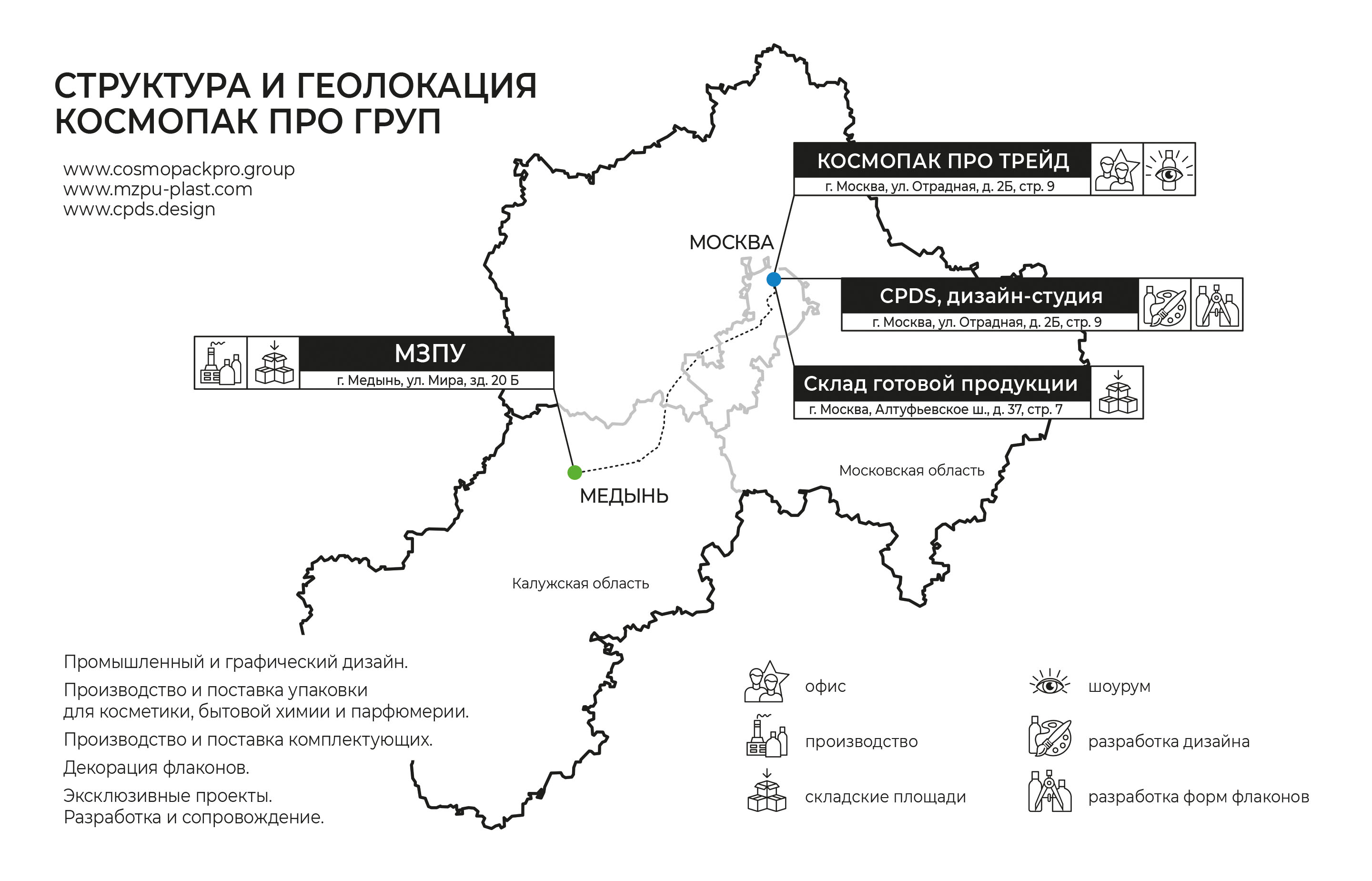 Структура и геолокация группы компаний Космопак Про Груп