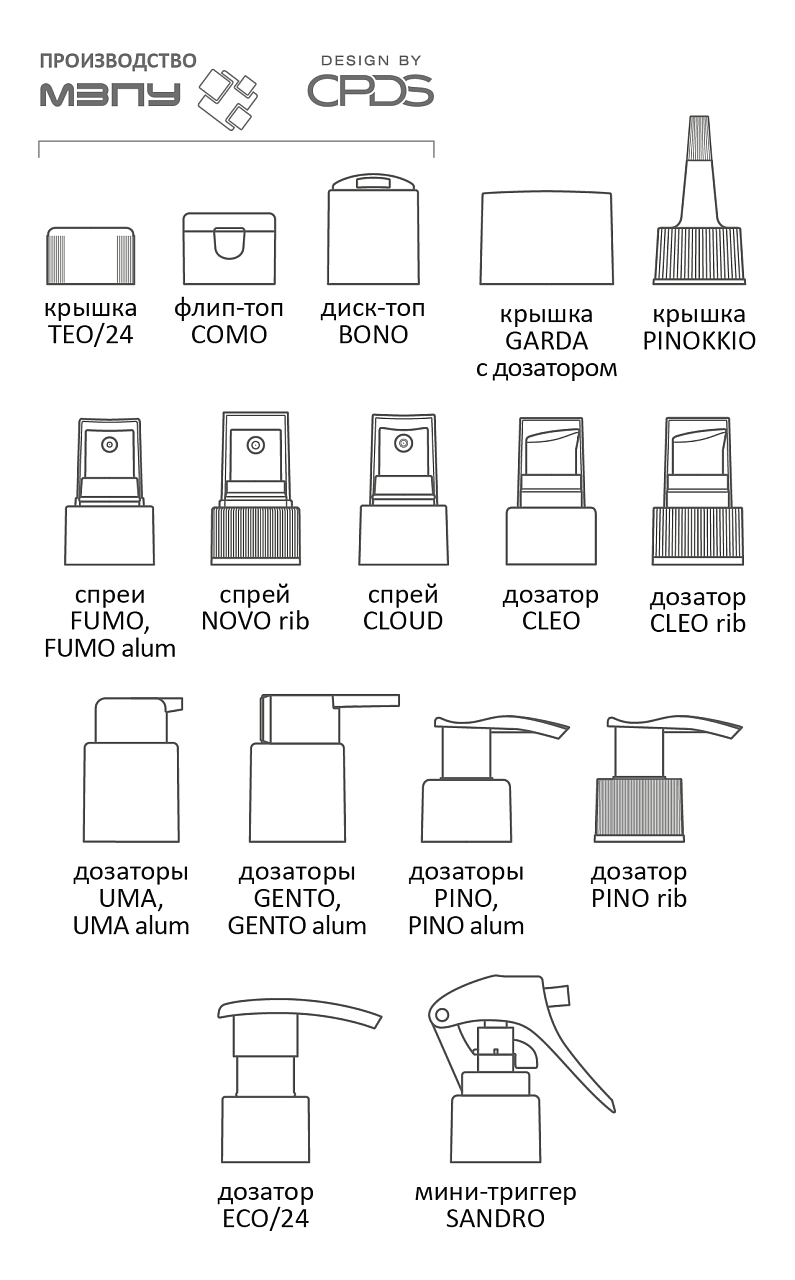 iCOMBO серия, 100/200 мл, схема 1