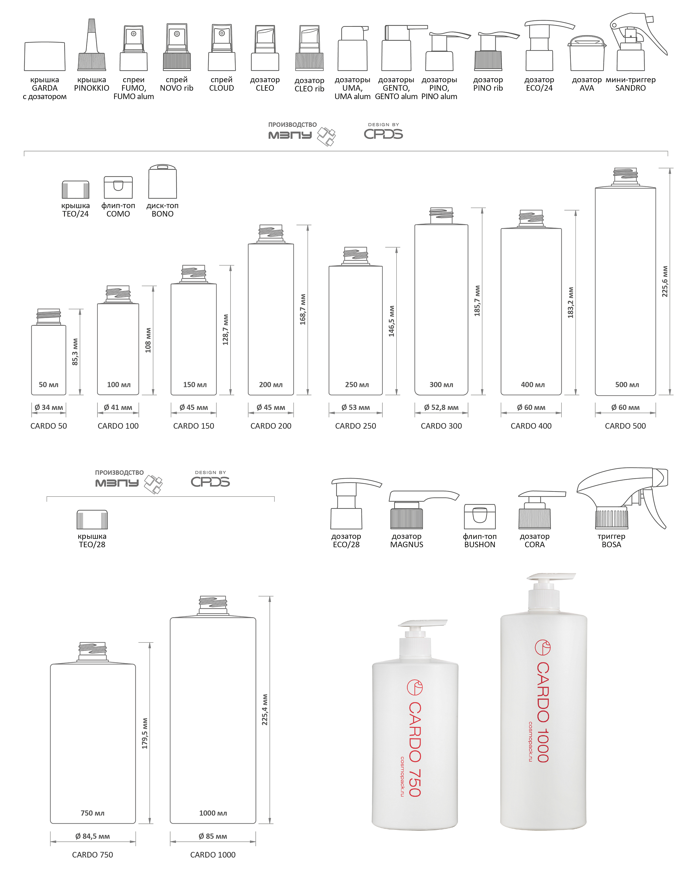 CARDO серия, 50–1000 мл, схема