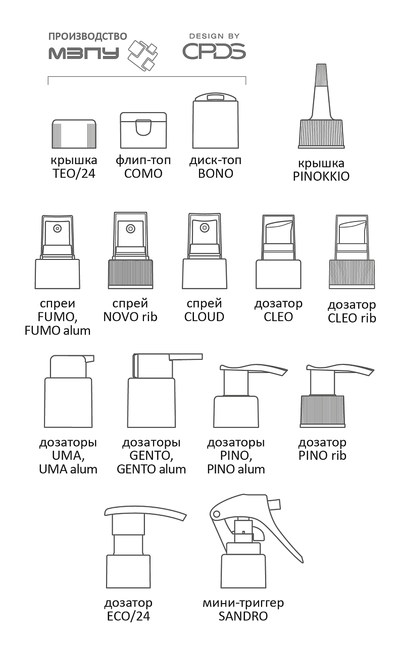 iCOMBO серия, 100/200 мл, схема 1